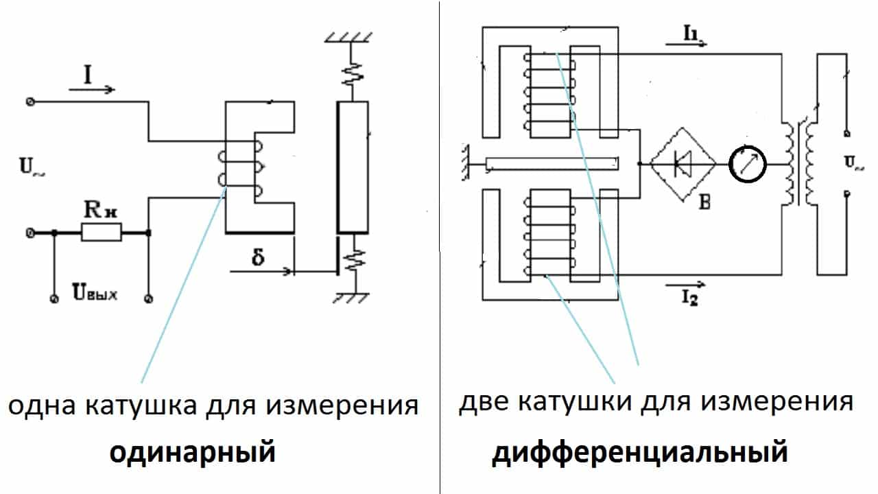 Индуктивный датчик: принцип работы, схемы подключения, характеристики