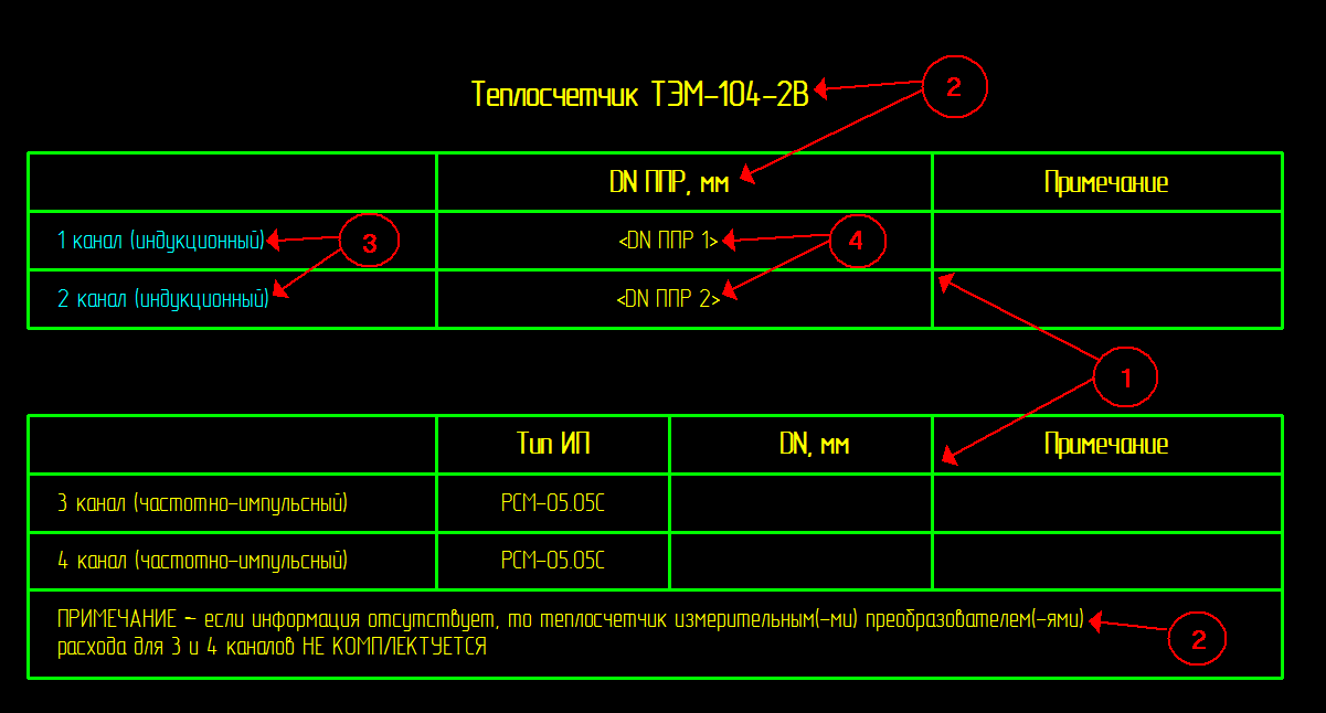 Рисунок 3. Состав макроса опросного листа Состав макроса
