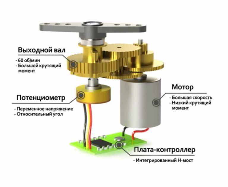Сервопривод: что это такое, устройство, принцип работы, виды