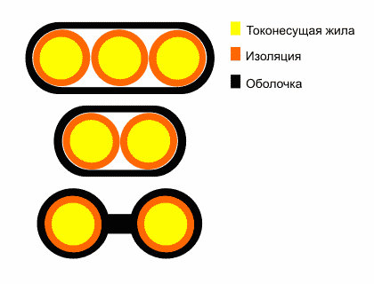 конструкция конструкция