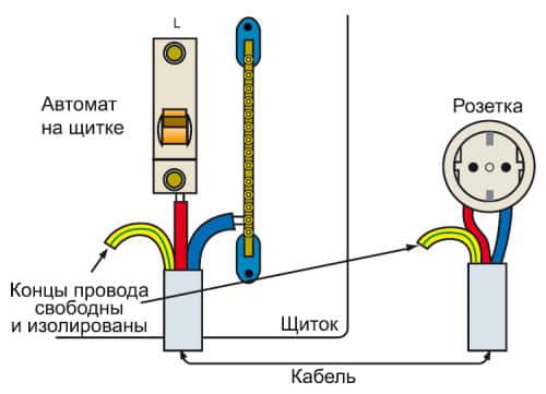 принцип заземления принцип заземления