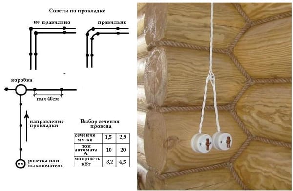 Схема электропроводки в бане