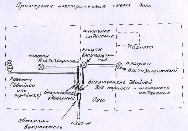 Схема электропроводки в бане