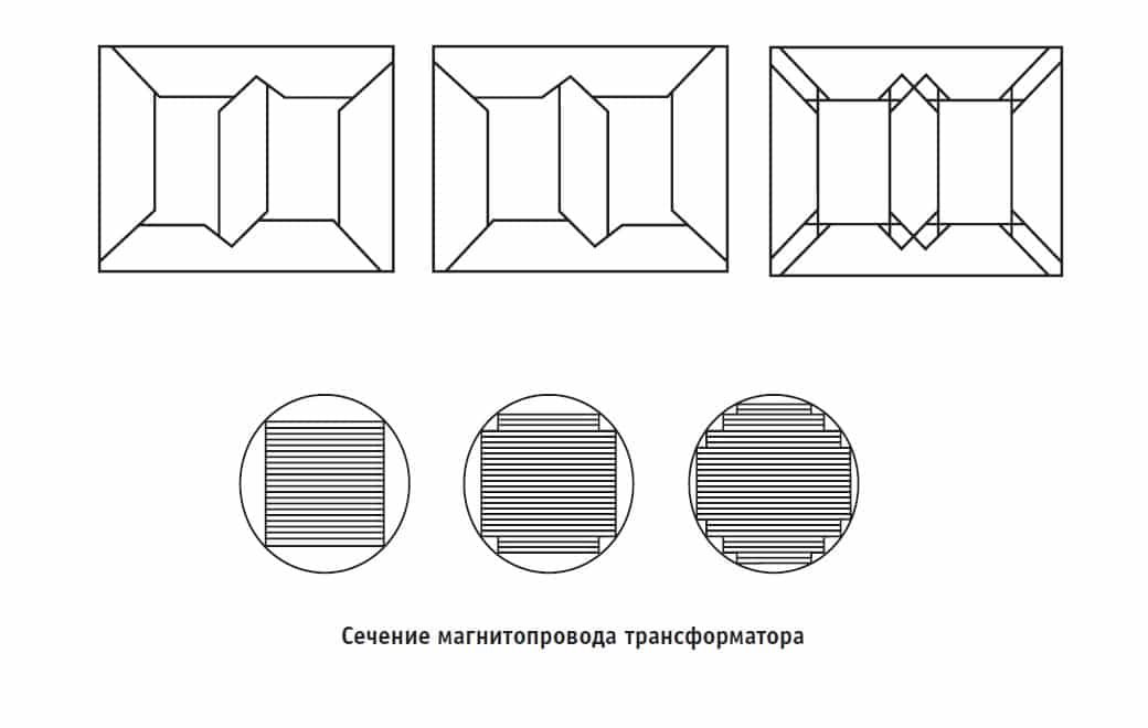 Магнитопровод трансформатора
