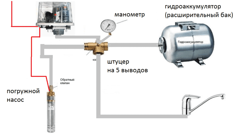 Сельсин датчик принцип работы