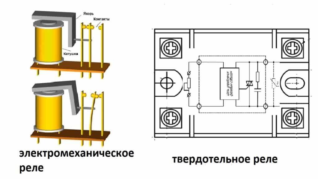 Принцип работы втягивающего реле