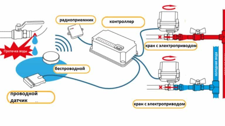Датчики. Какие бывают датчики, их принцип работы и подключение