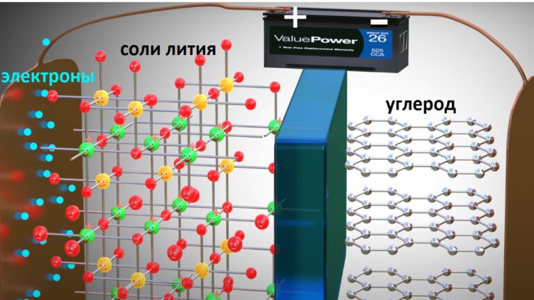 Взрыв литий ионного аккумулятора