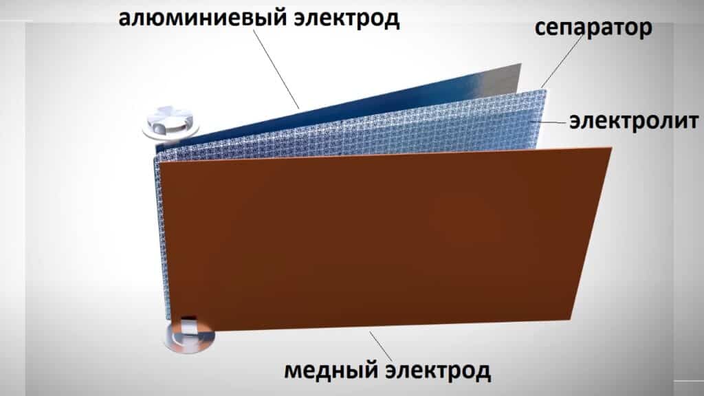 Принцип работы литиевого аккумулятора
