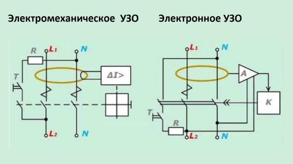 Электронное и электромеханическое УЗО