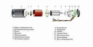 Гост вентильный двигатель