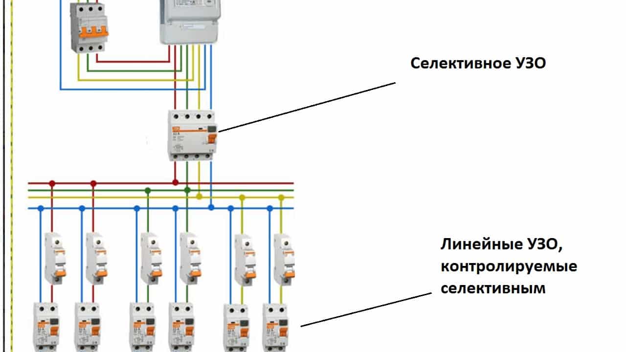  УЗО: принцип действия, виды, технические характеристики