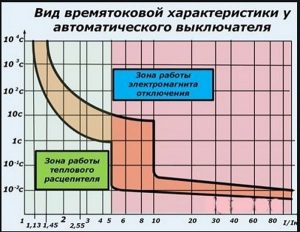 Графическое изображение соленоида