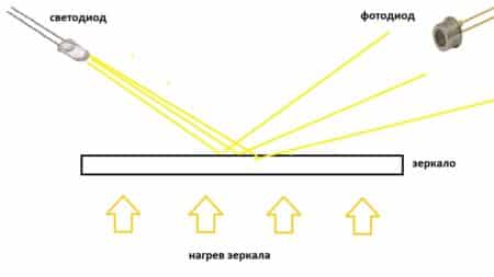 Датчик влажности принцип работы