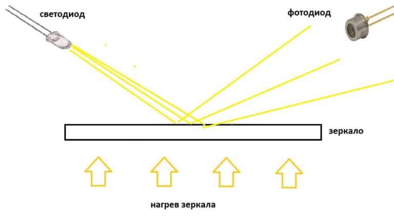 Датчики типы принцип действия Датчики типы принцип действия