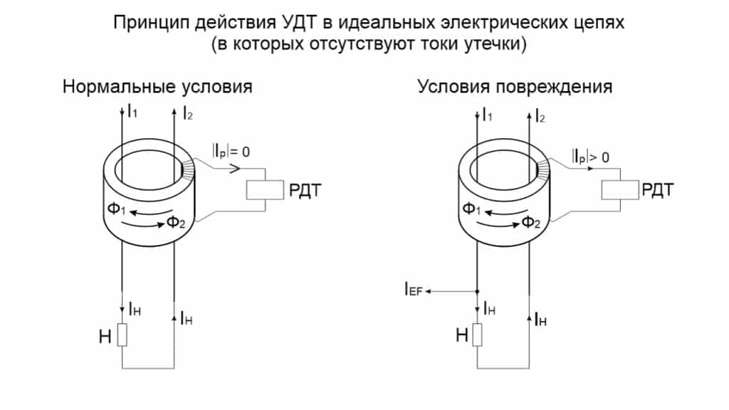 Дифференциальный ток — это… (определение, особенности, виды)