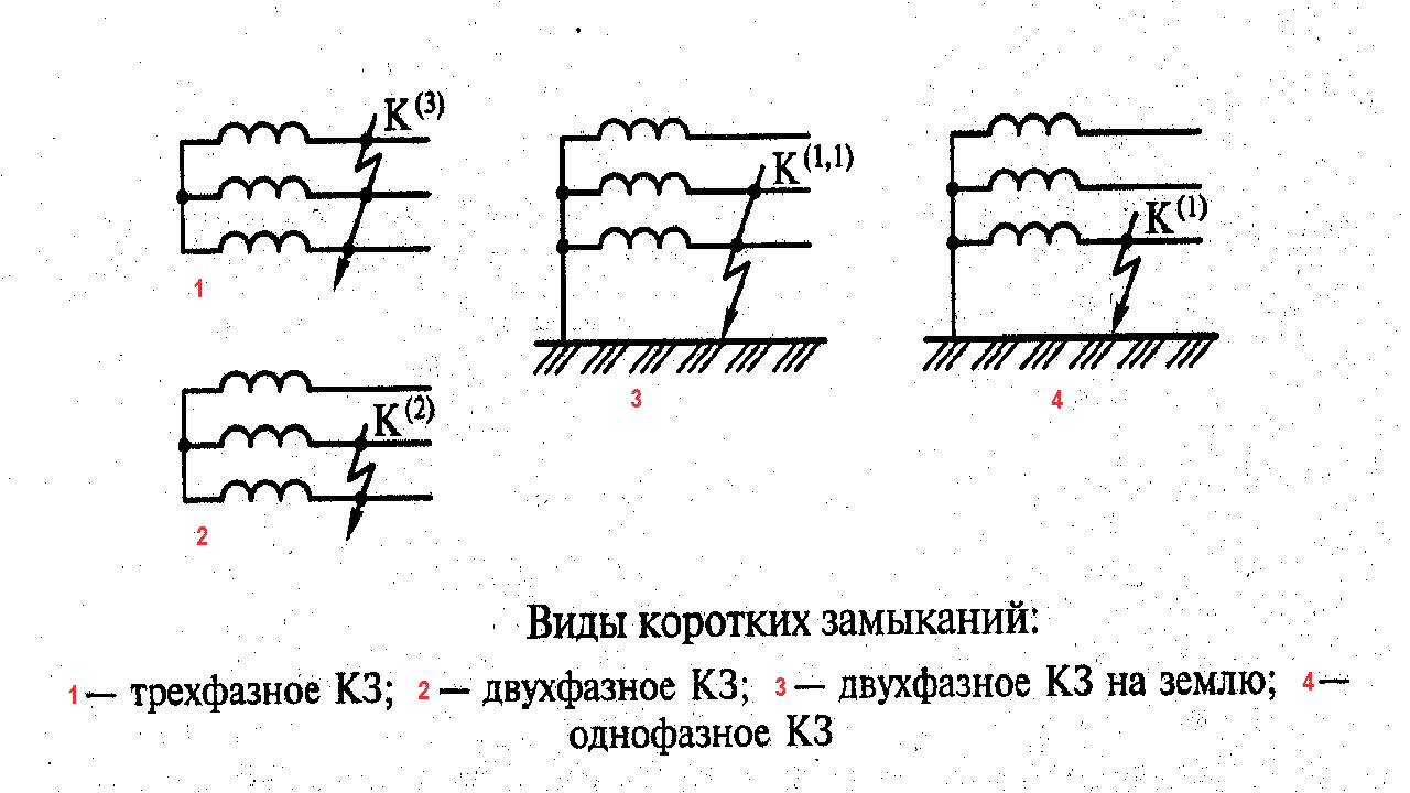 Ток короткого замыкания: что это такое, методика расчета