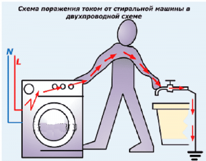 Стиральная машина бьется током