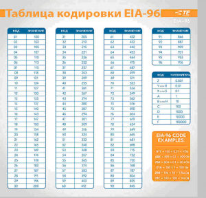 Сложение резисторов калькулятор