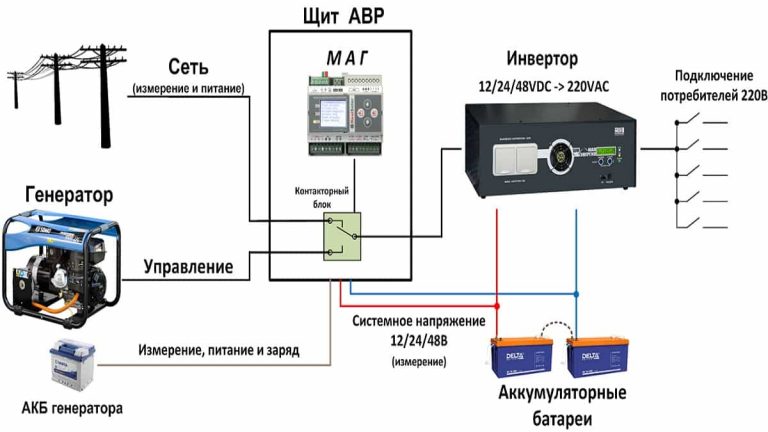 Настройка авр генератора