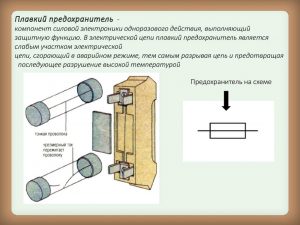 Предохранитель самовосстанавливающийся принцип работы