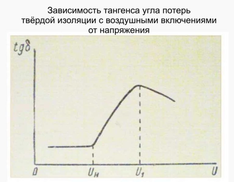 Тангенс угла потерь конденсатора