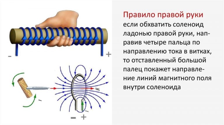 Соленоид правило буравчика