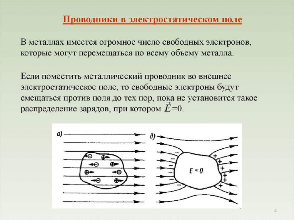 Электроемкость конденсатора зависит от