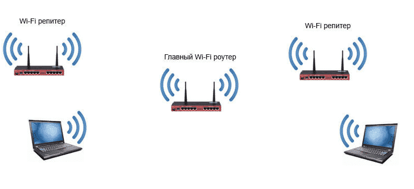 Repeater application