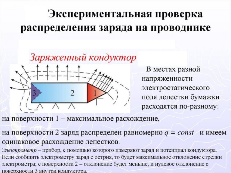 Напряженность сферического конденсатора
