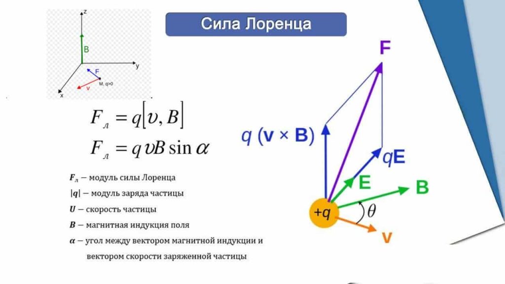 Сила Лоренца: определение, направление, формула, применение