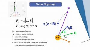 Сила Лоренца: определение, направление, формула, применение