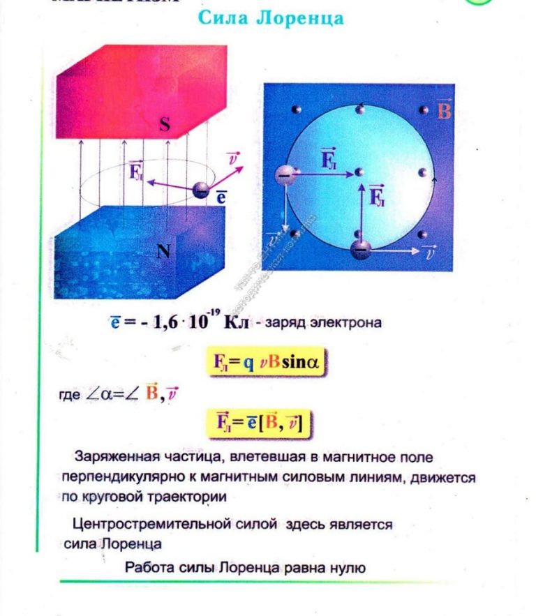 Сила Лоренца: определение, направление, формула, применение