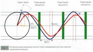 Реактивная мощность конденсатора