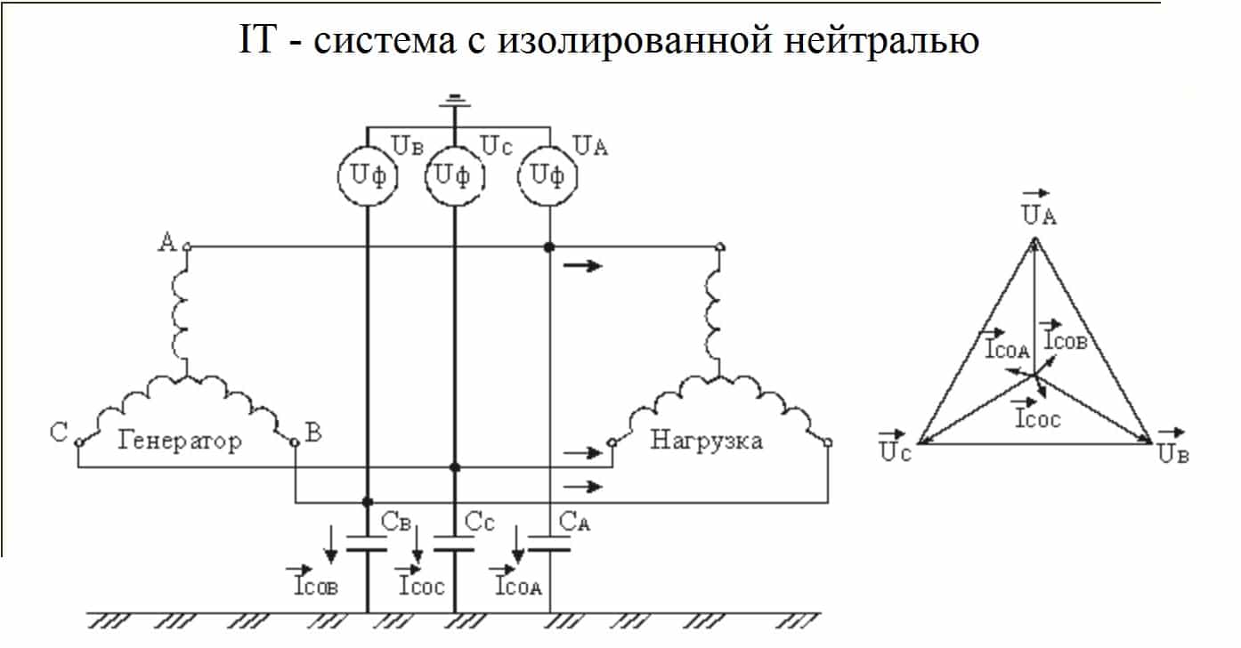 Обозначение системы с изолированной нейтралью