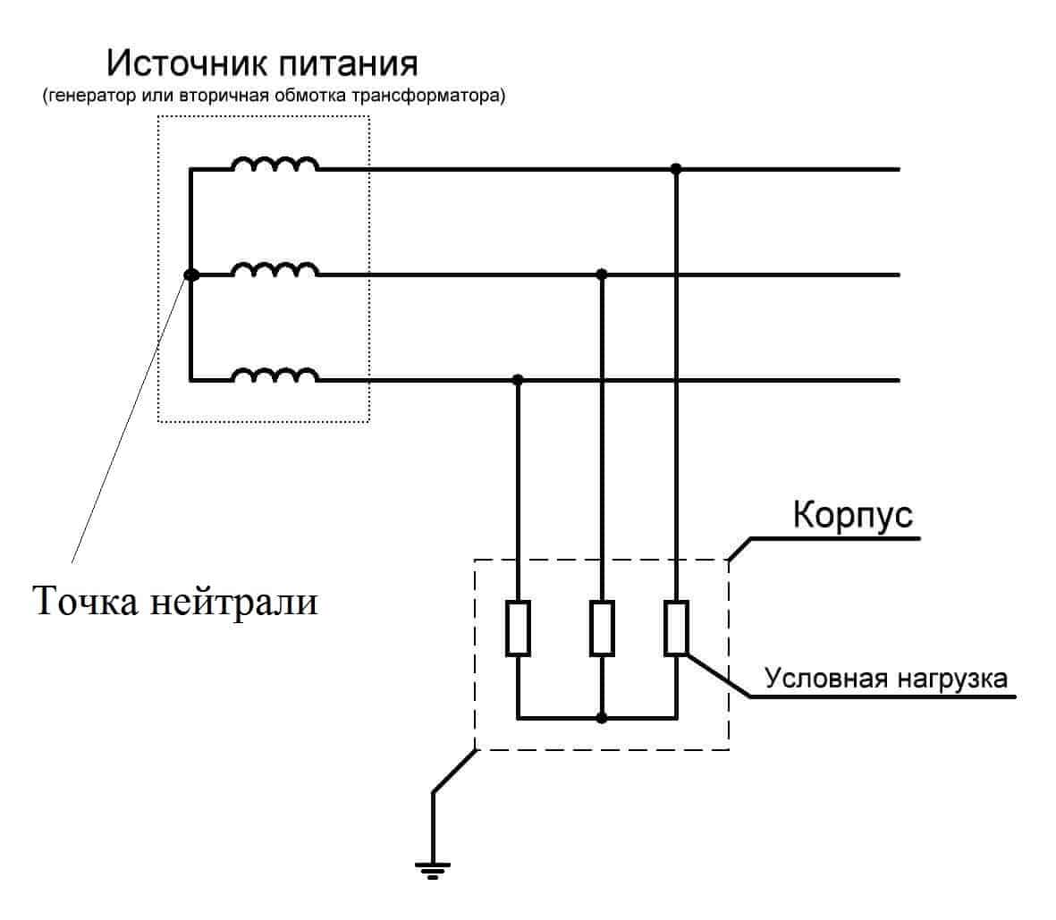 Определение системы с изолированной нейтралью