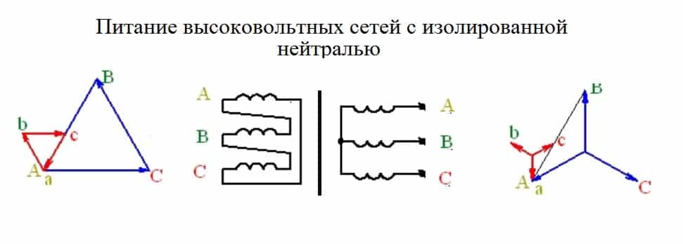 Питание высоковольтных сетей