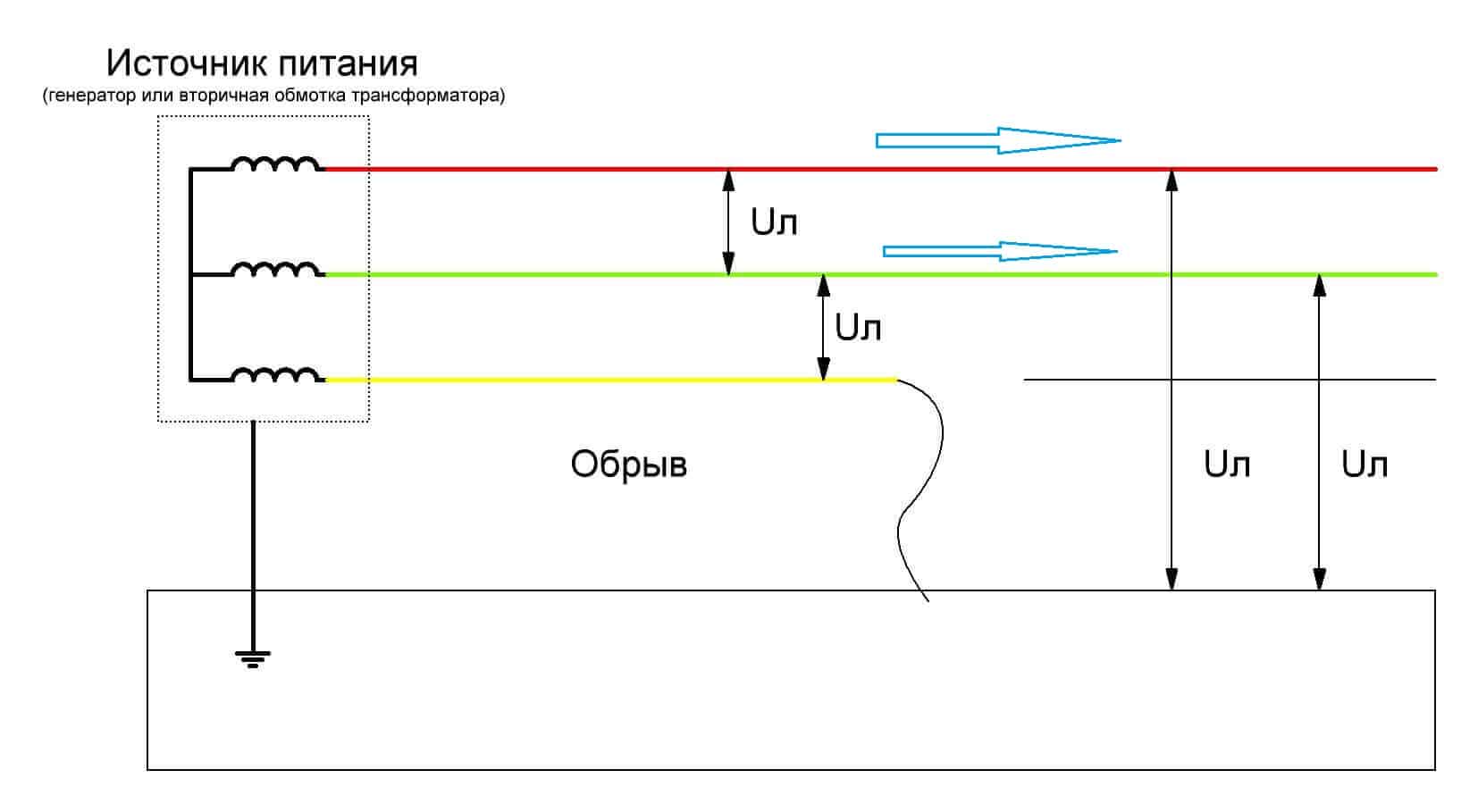 При обрыве одной фазы остальные обеспечивают питание