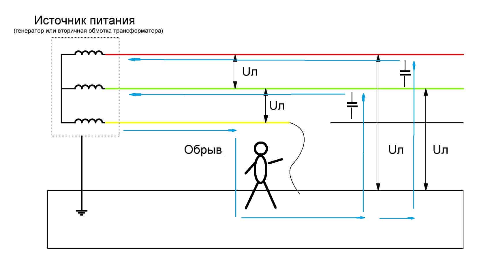 Схема замещения при поражении в цепи выше 1000 В