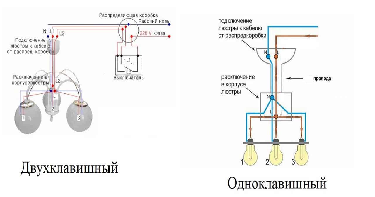 Схема подключения 3-х рожковой люстры