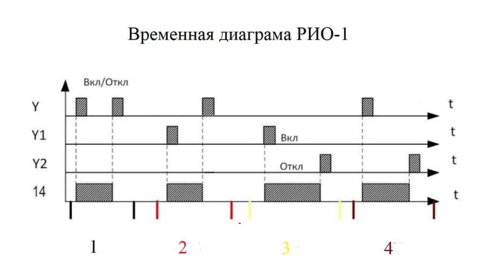 Импульсное реле: устройство, принцип работы, схемы подключения