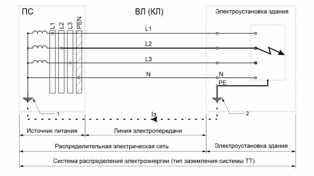 Реле протекания тока