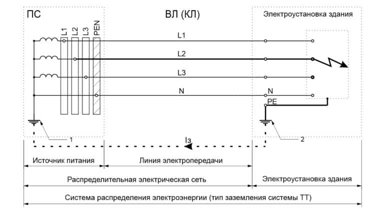 Реле замыкания на землю
