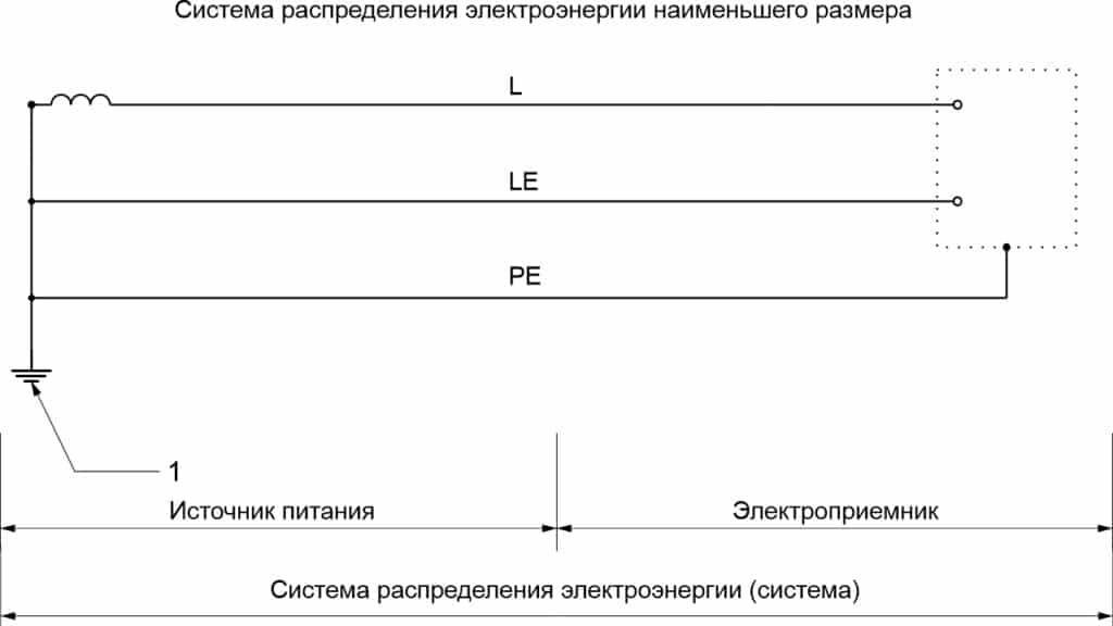 Система распределения электроэнергии наименьшего размера