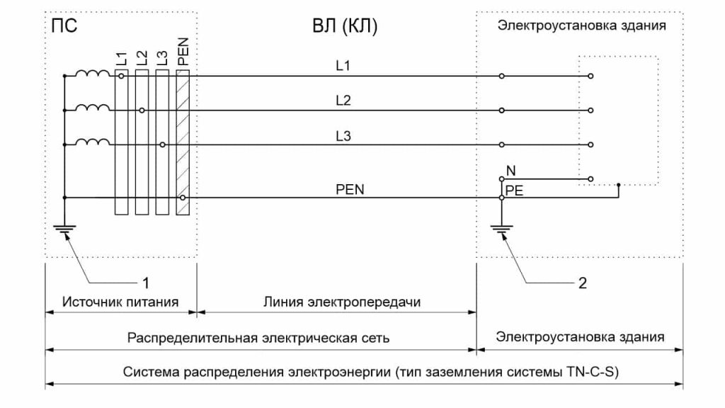 Система распределения электроэнергии (TN-C-S)