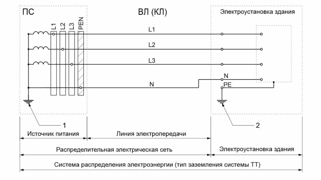 Система распределения электроэнергии (TT)Система распределения электроэнергии (TT)