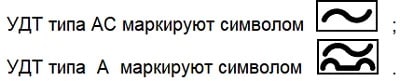 Рабочая характеристика удт