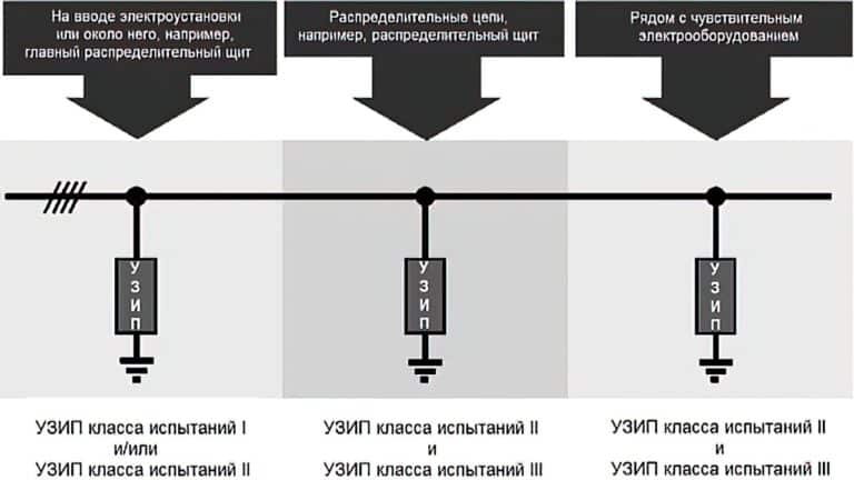 Типы предохранителей в электроустановках