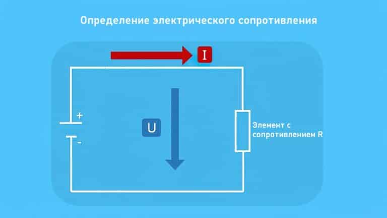 Электрическое сопротивление: что это такое, формула, как измерять