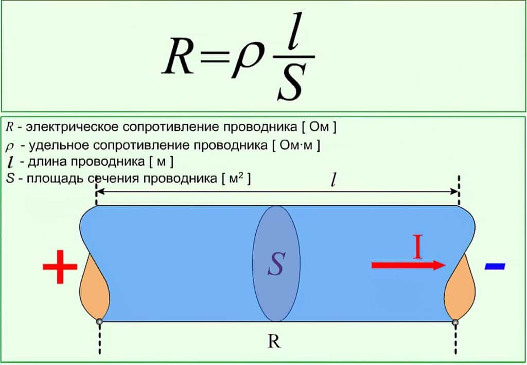 Электрическое сопротивление: что это такое, формула, как измерять